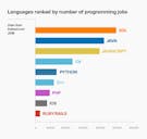 4 Reasons To Learn Multiple Programming Languages | Course Report