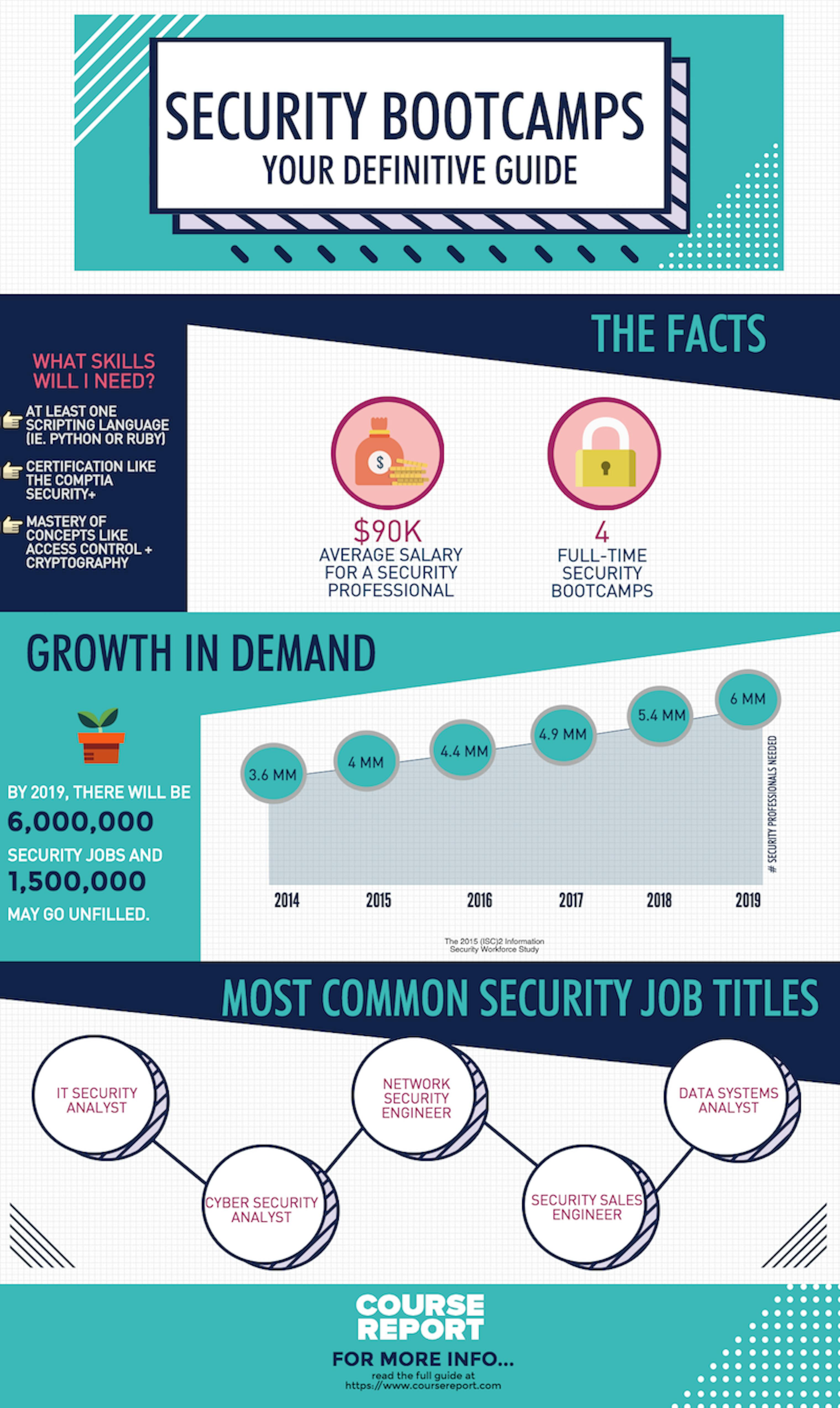 Cyber Security Bootcamp Nyu 13 - 9hc2980