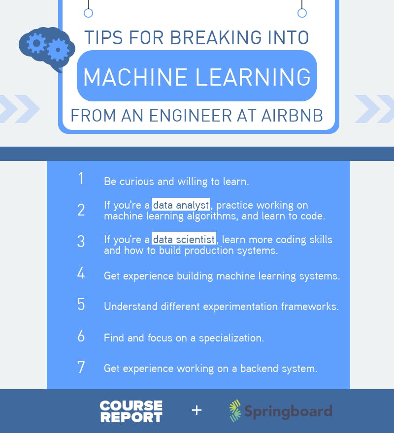 Airbnb sales deep learning
