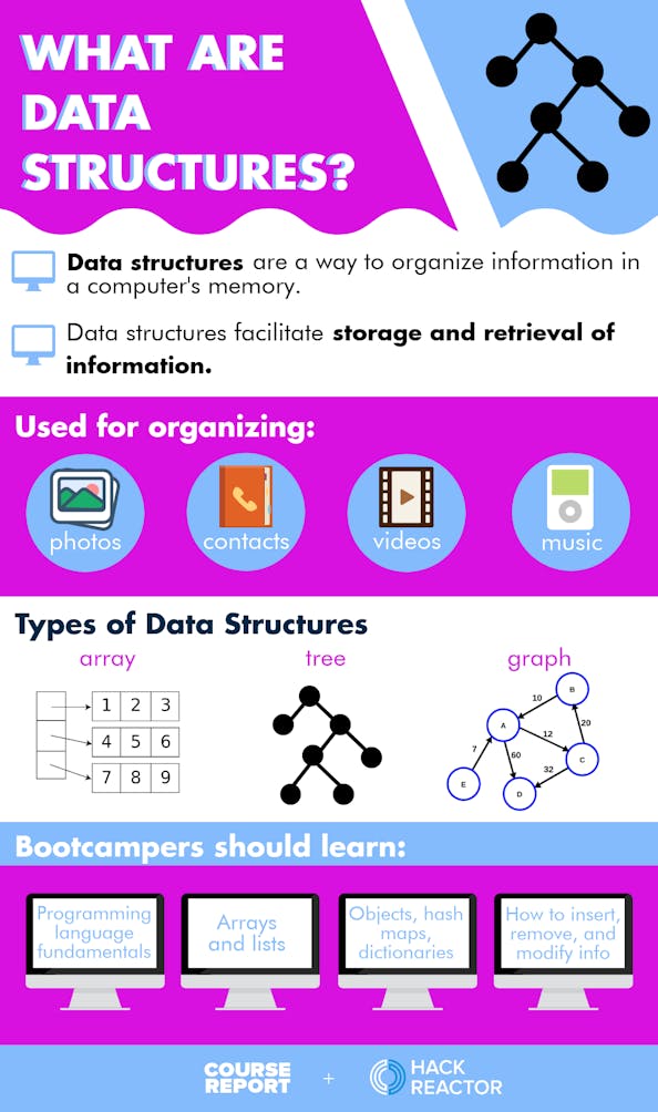 What are Data Structures? A Guide for Beginners | Course Report