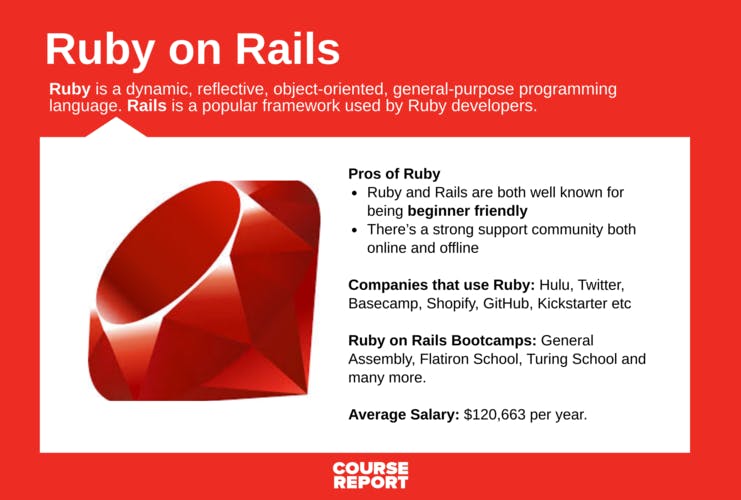 Руби программирование. Ruby программирование. Язык Руби. Ruby on Rails код. Ruby Programming language.