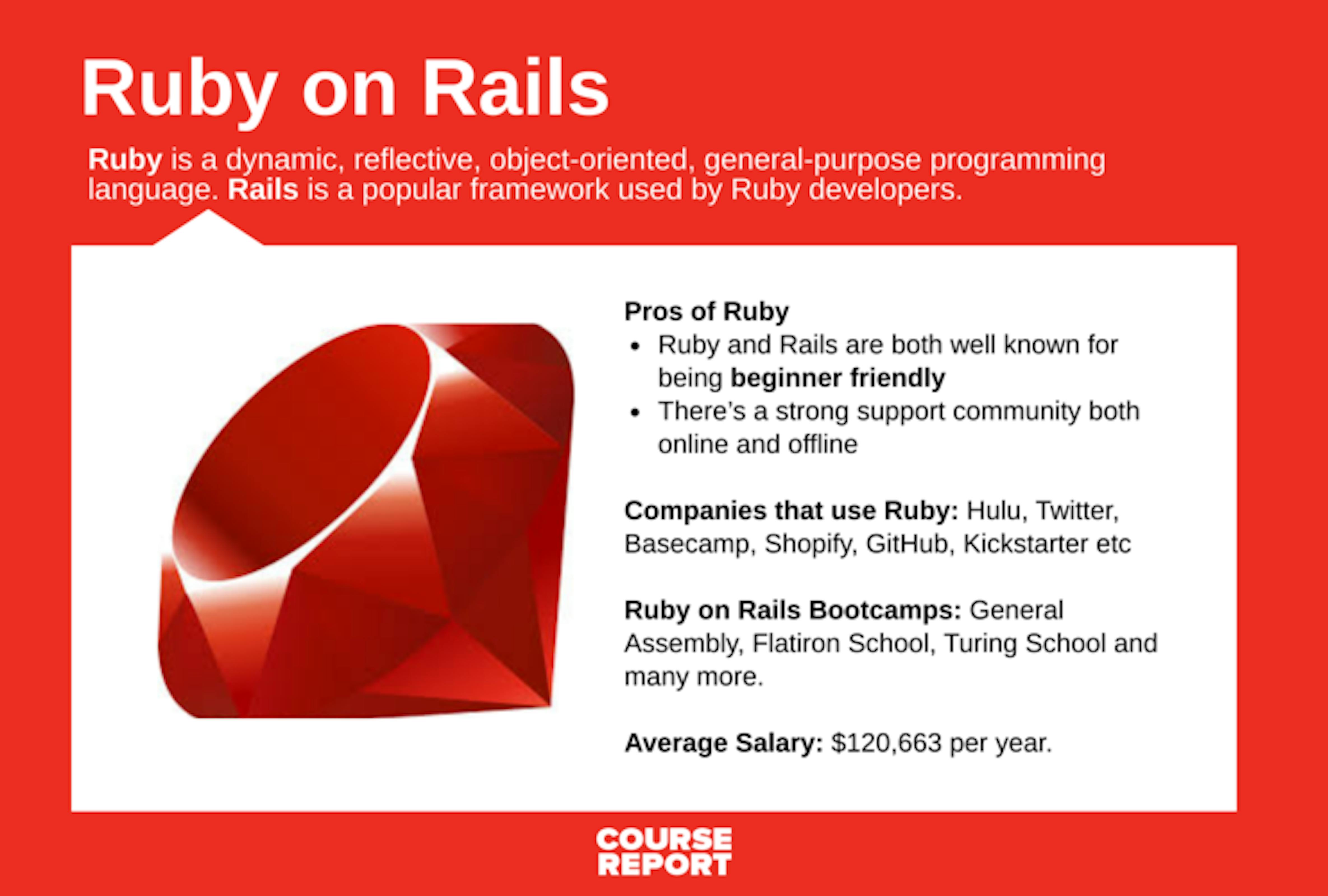 The Best Programming Language to Learn at Coding | Course Report