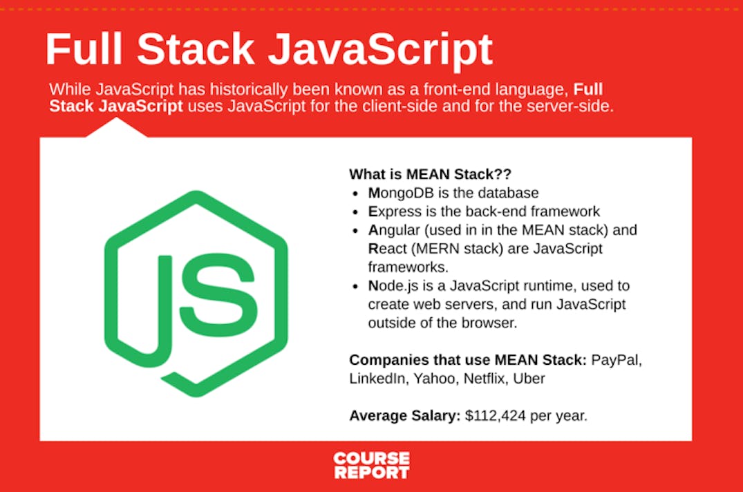 The Best Programming Language to Learn at Coding | Course Report