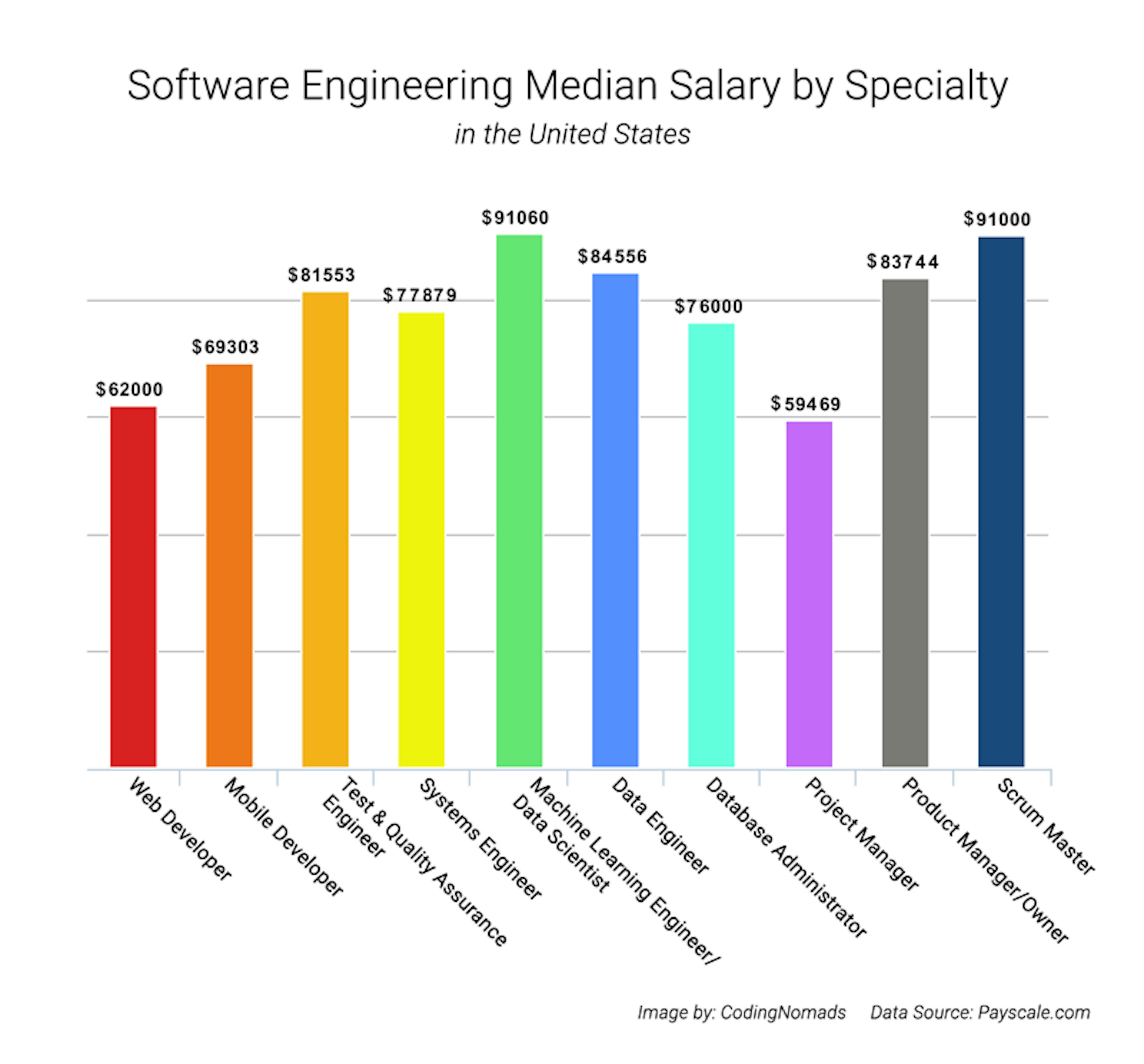 Software engineer is. Software Engineer salary. What is software Engineer?. Зарплата software Engineering. Who is a software Engineer?.
