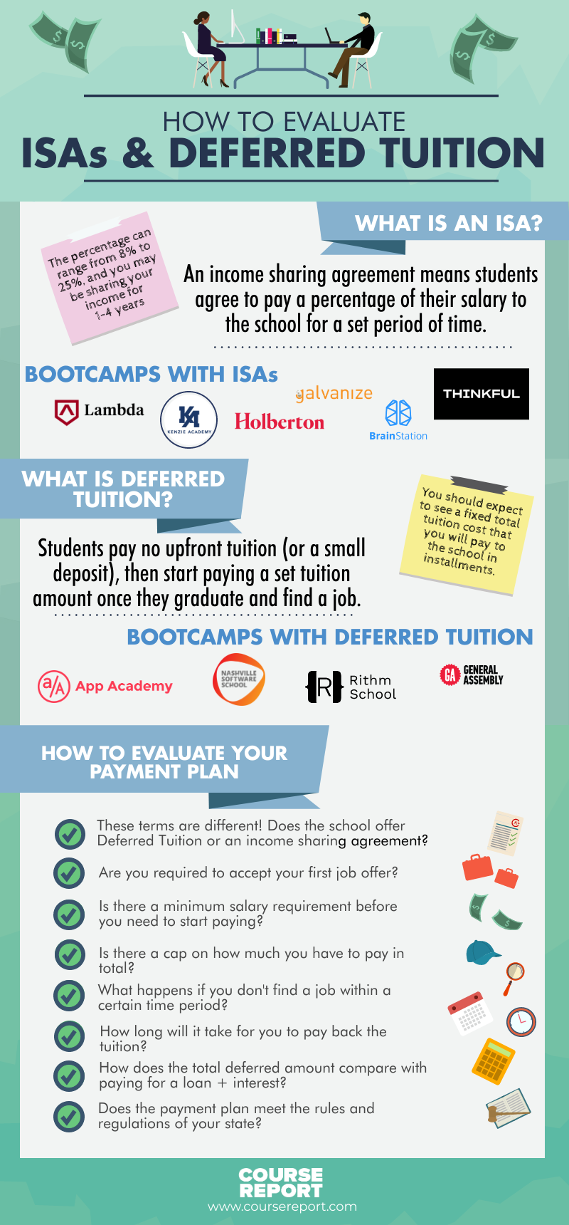 Flatiron school income share agreement clearance