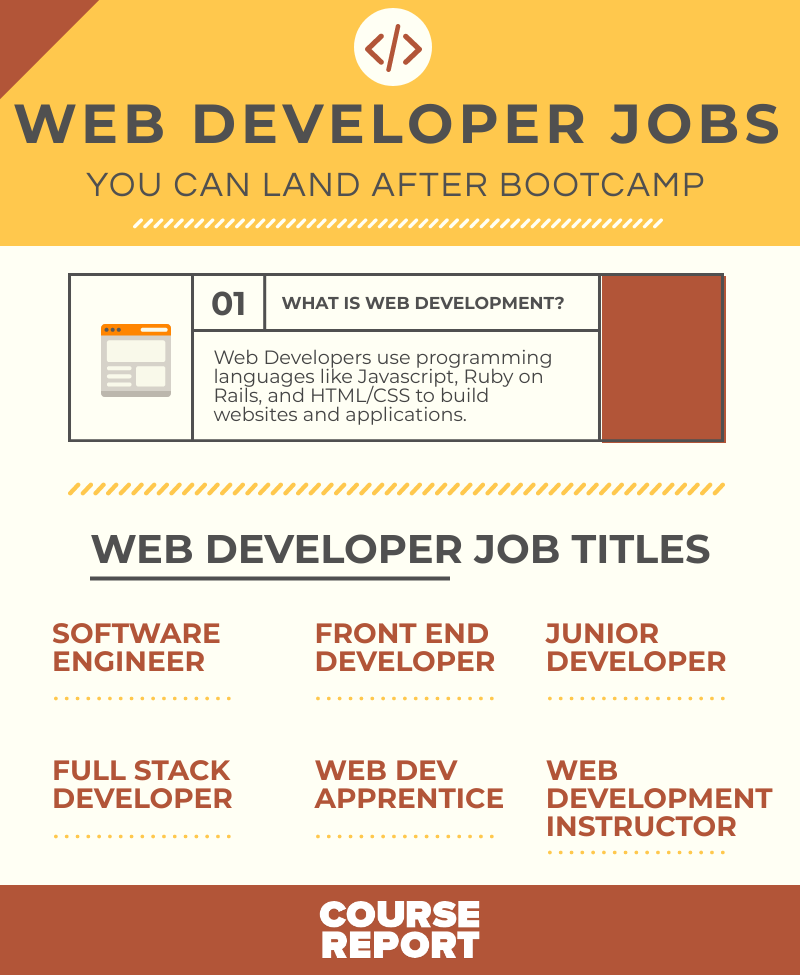 Web Developer Jobs You Can Land After A Coding Bootcamp Course Report   Web Developer Jobs Infographic 