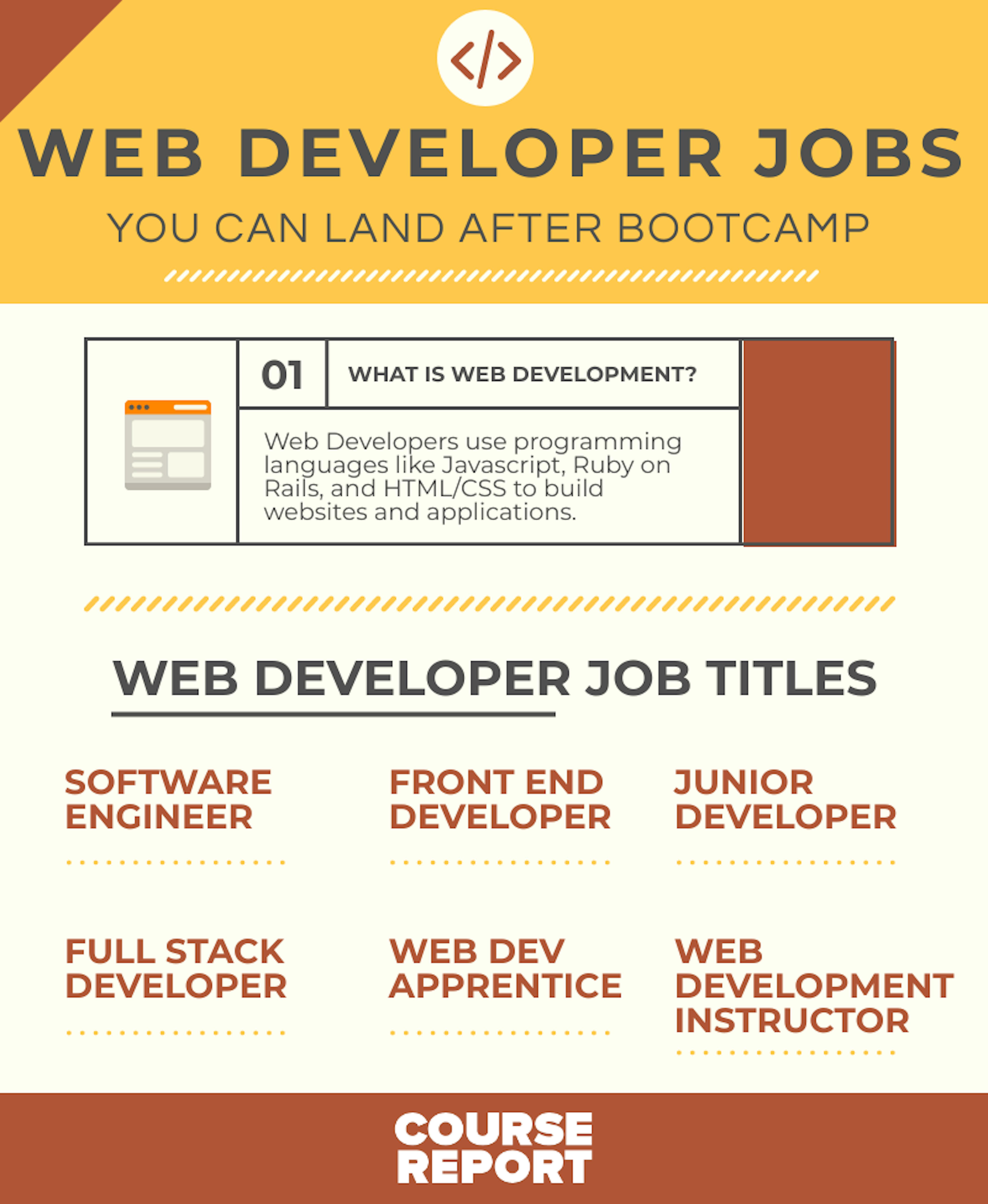 Web developer jobs sydney australia