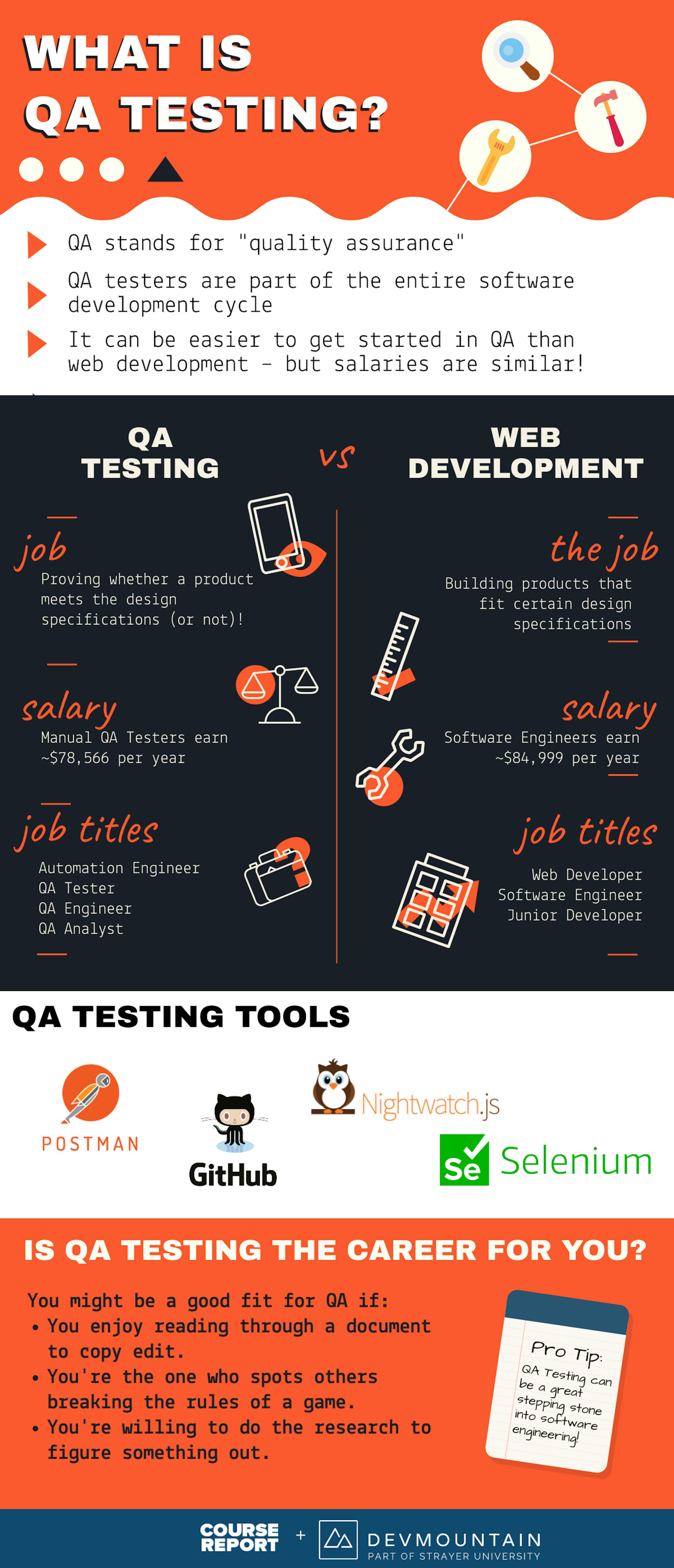 What is a QA Engineer? A Guide for Beginners Course Report