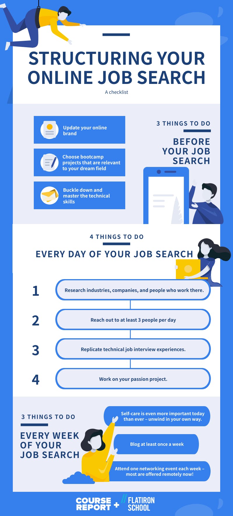 Checklist online job search infographic flatiron school