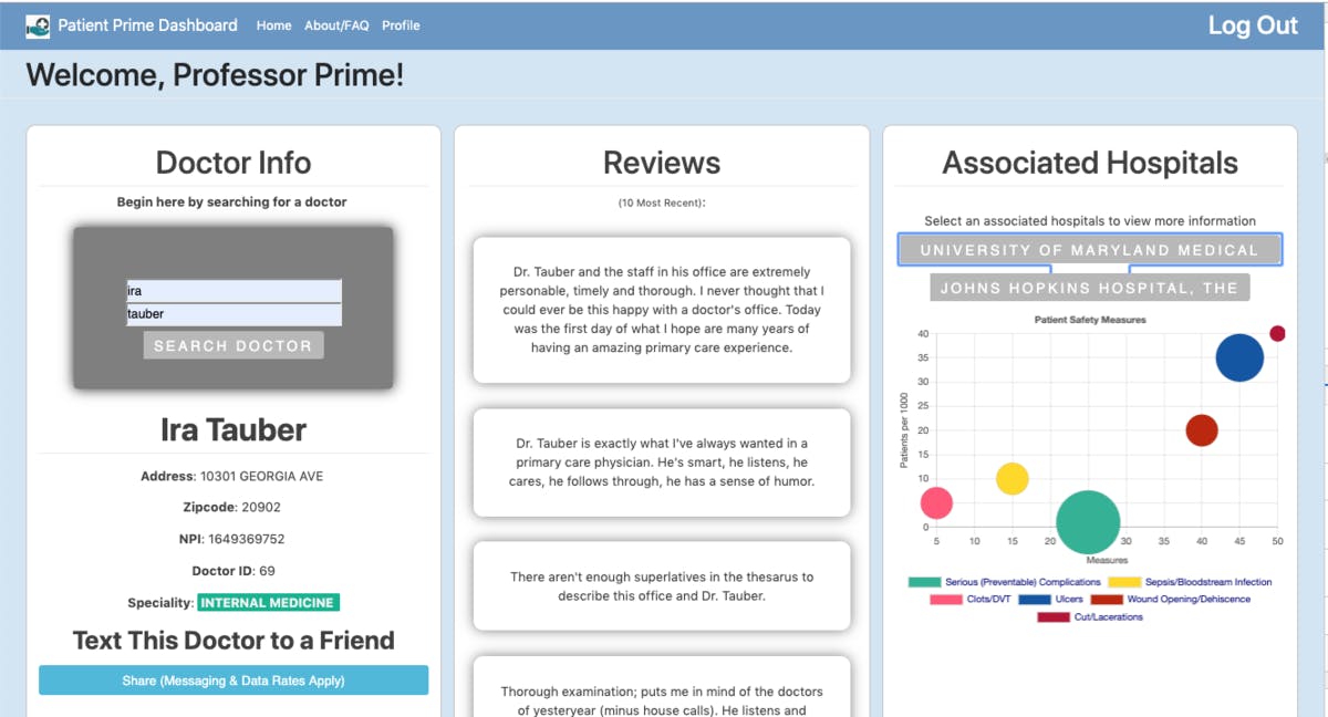 Screenshot dashboard top