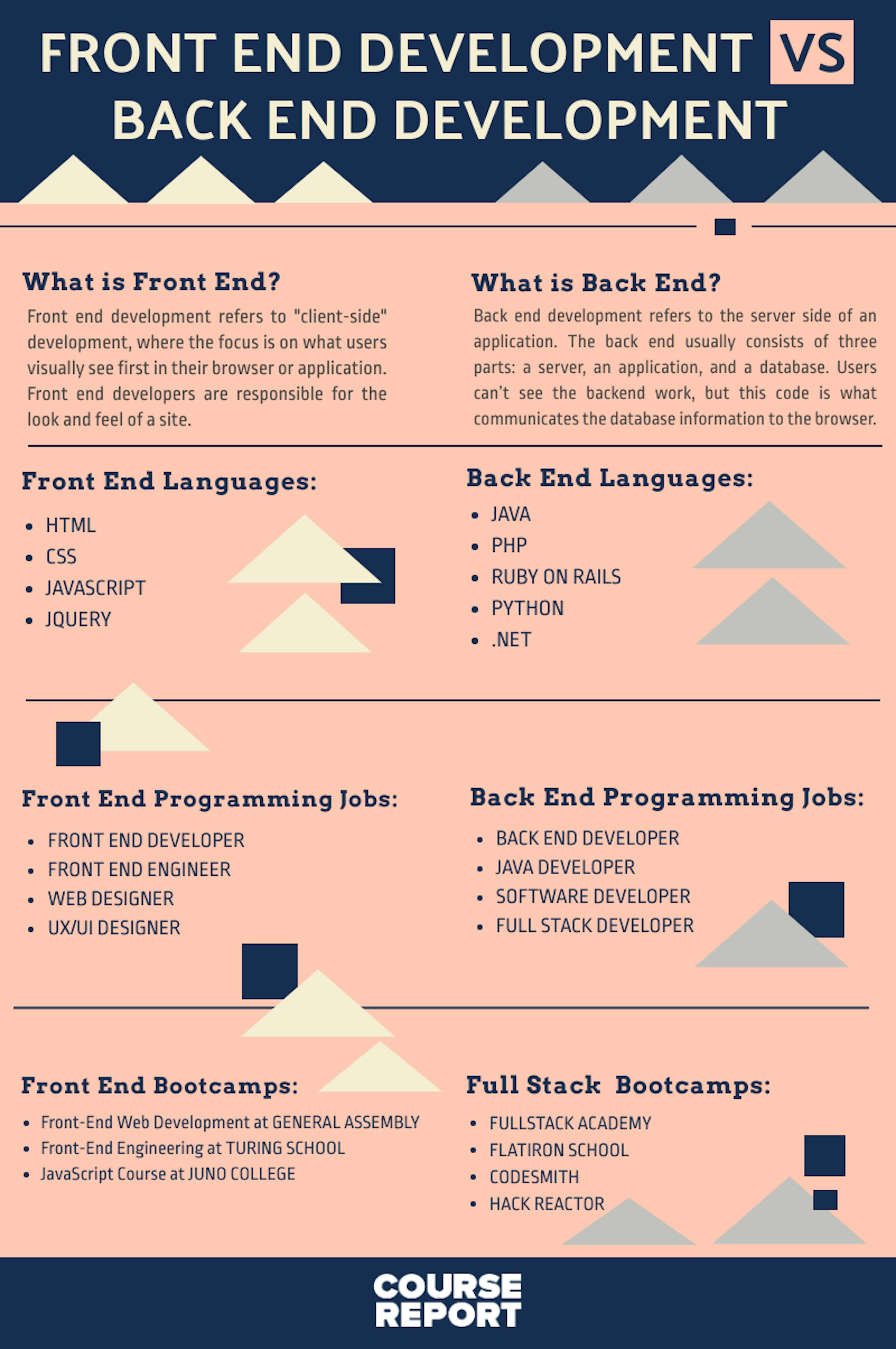 Front end development vs back end development where course report