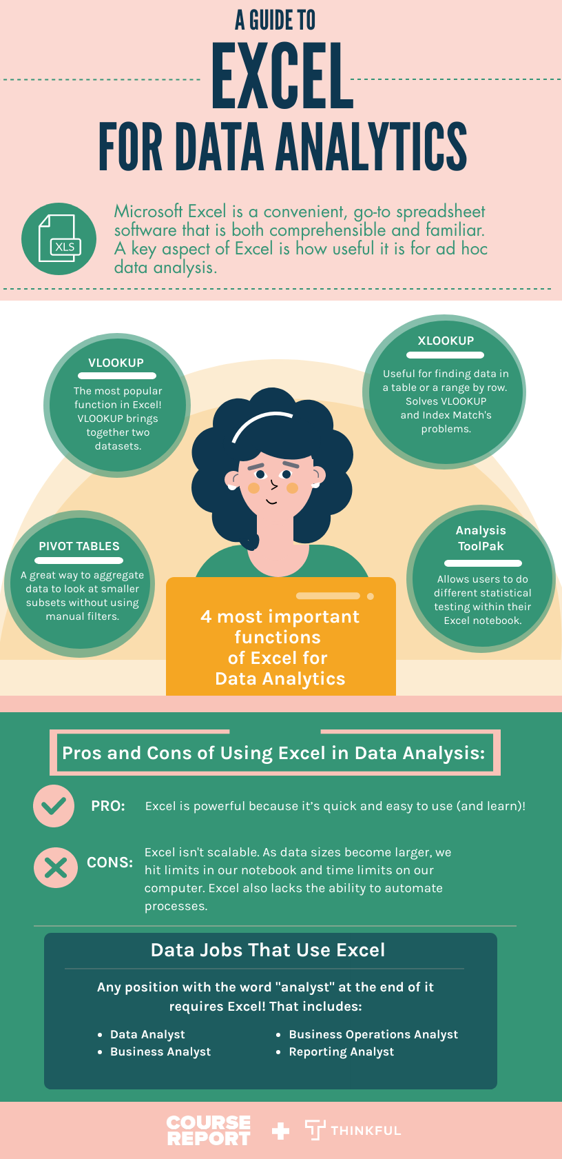 why use microsoft excel data analysis