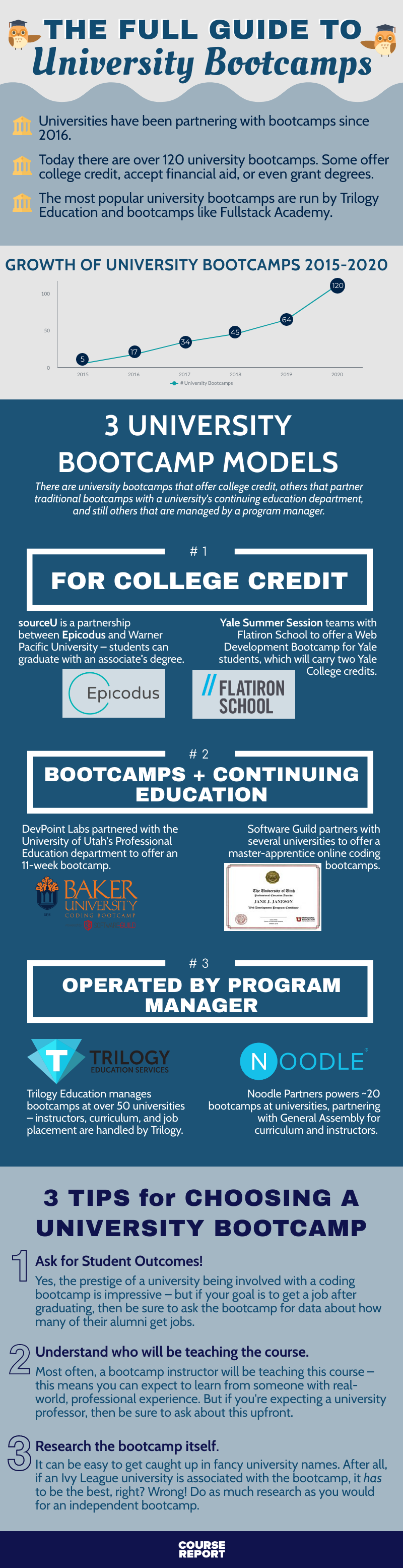 top rated free coding bootcamps