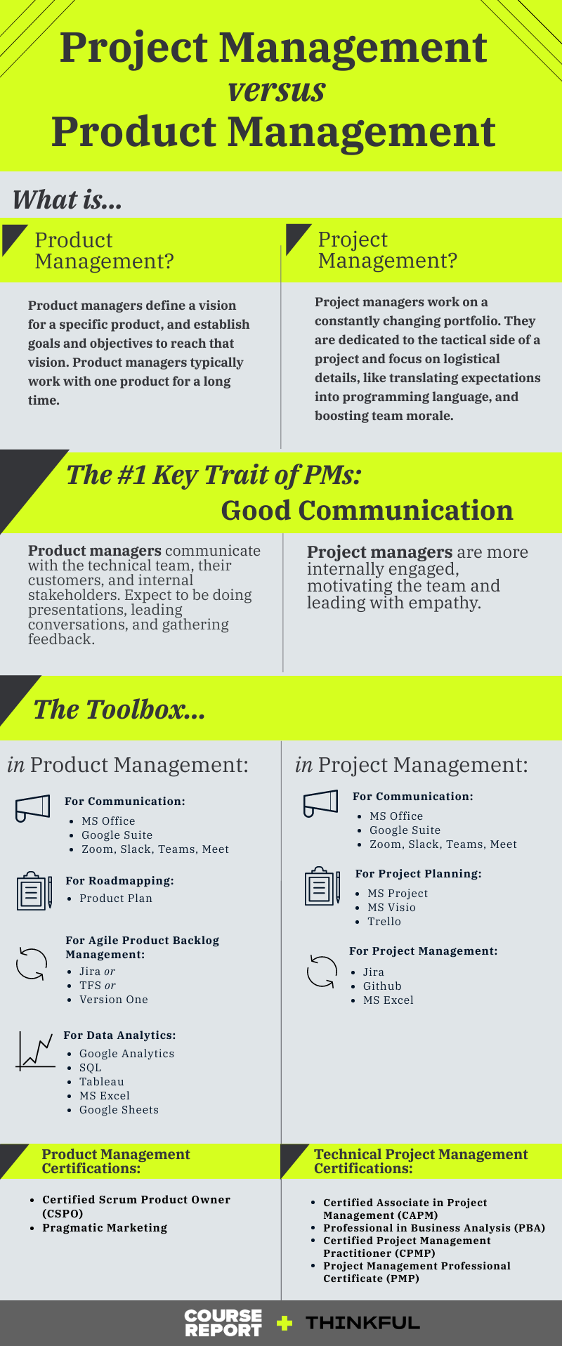 program manager vs product manager program manager vs product manager