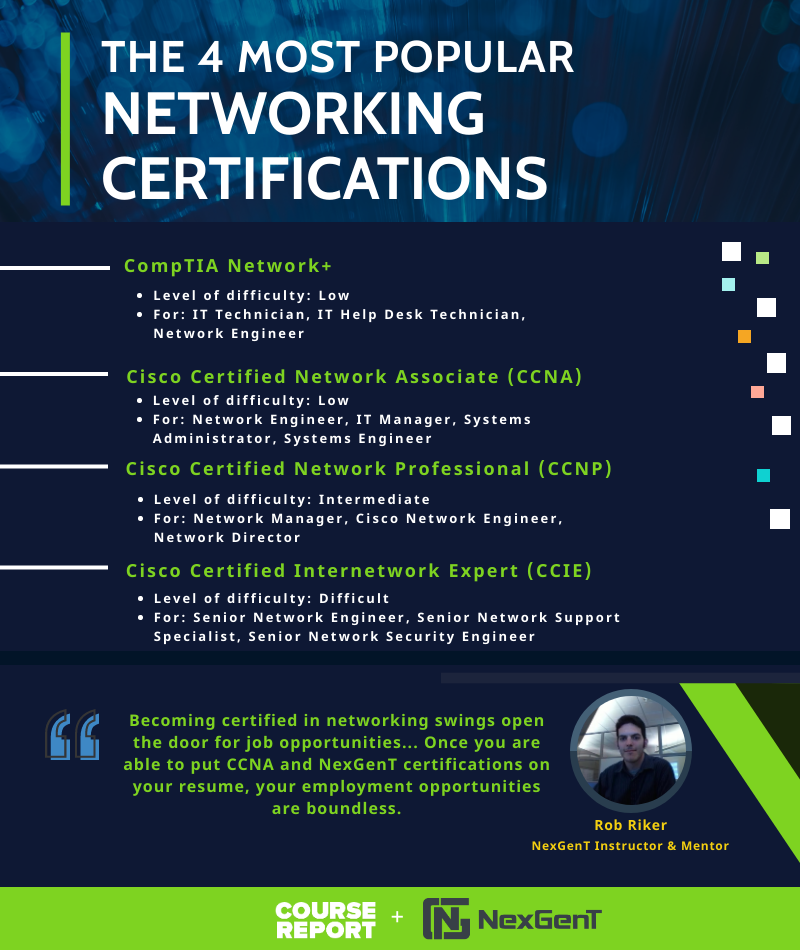 Ultimate Guide To Networking Certifications Course Report   NexGenT   Most Popular Networking Certifications Infographic 