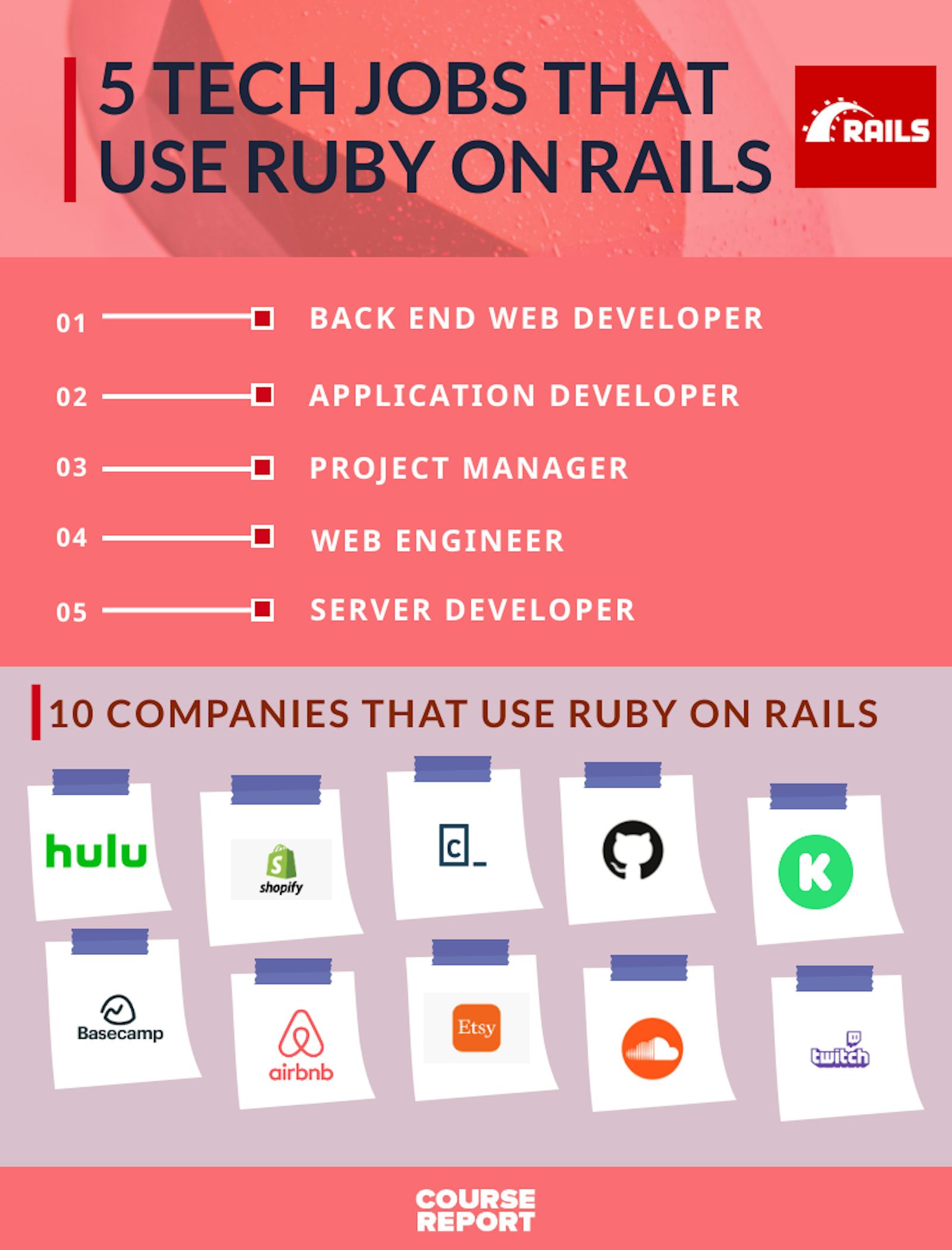 What is Ruby on Rails? | Course Report