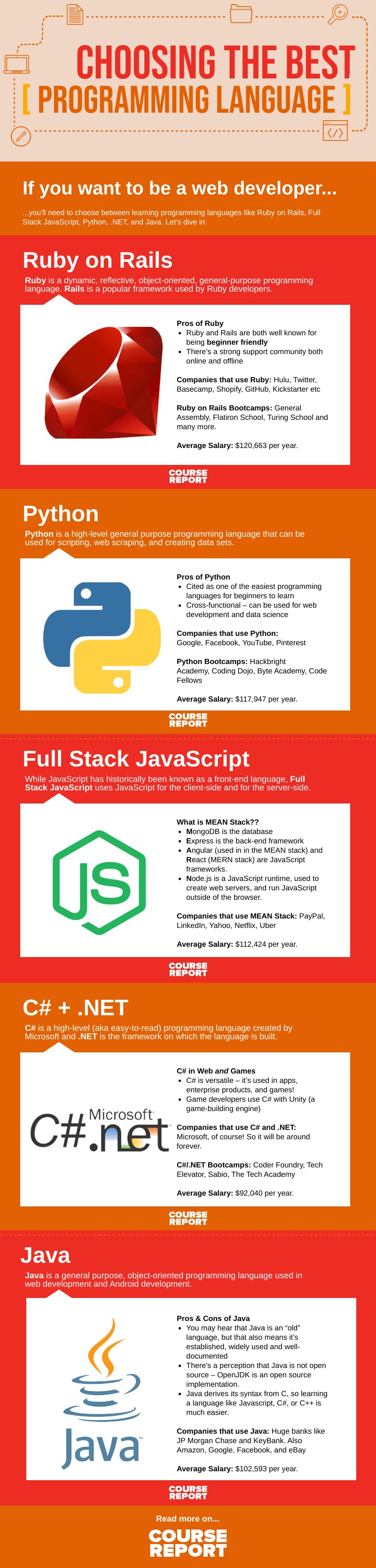 Best programming languages infographic