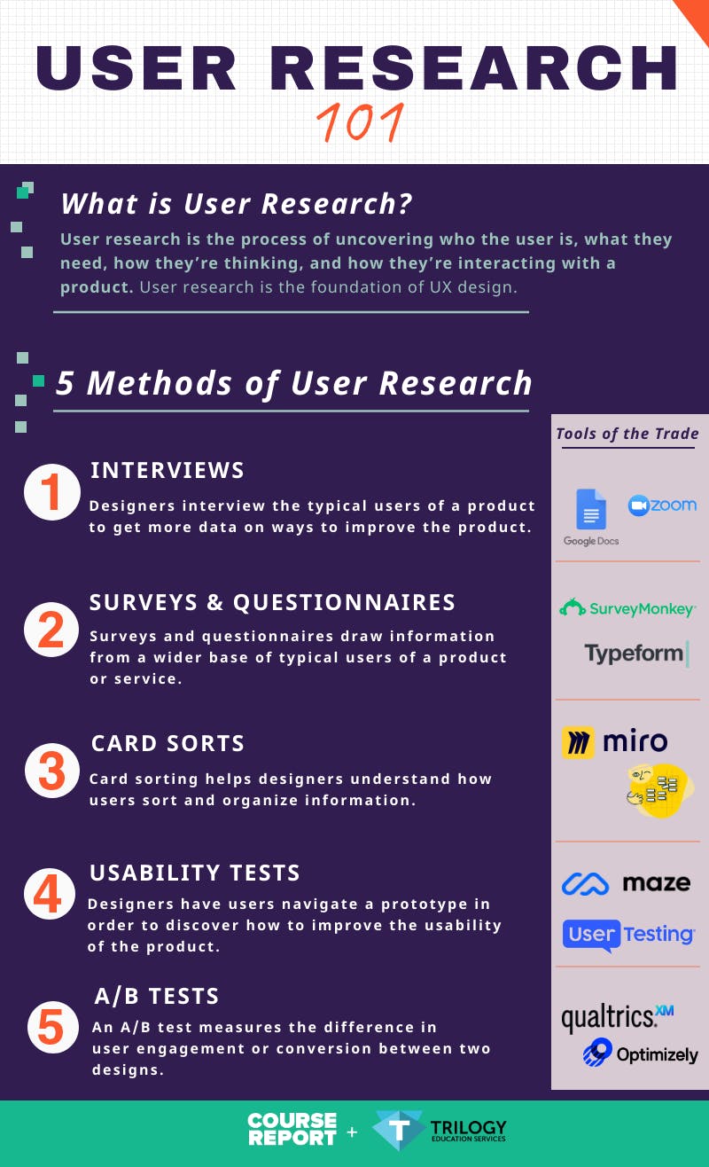 skills needed for user research