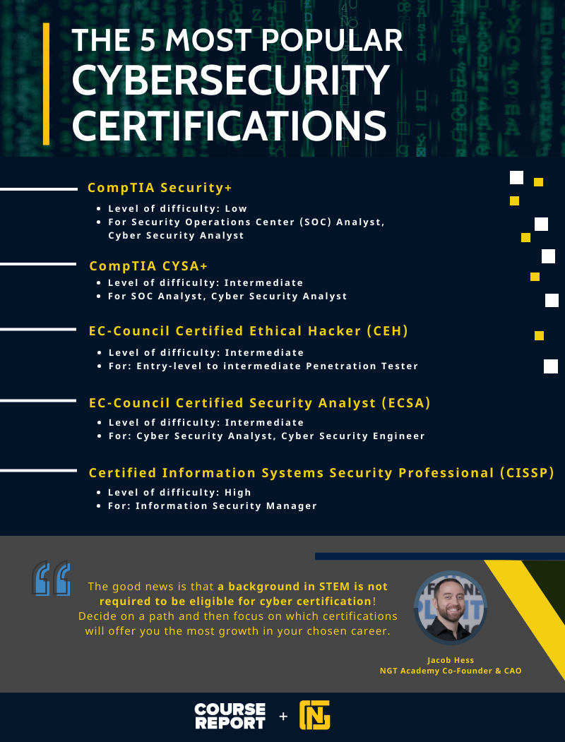 Best It Certifications 2024 For Beginners - Kally Therine