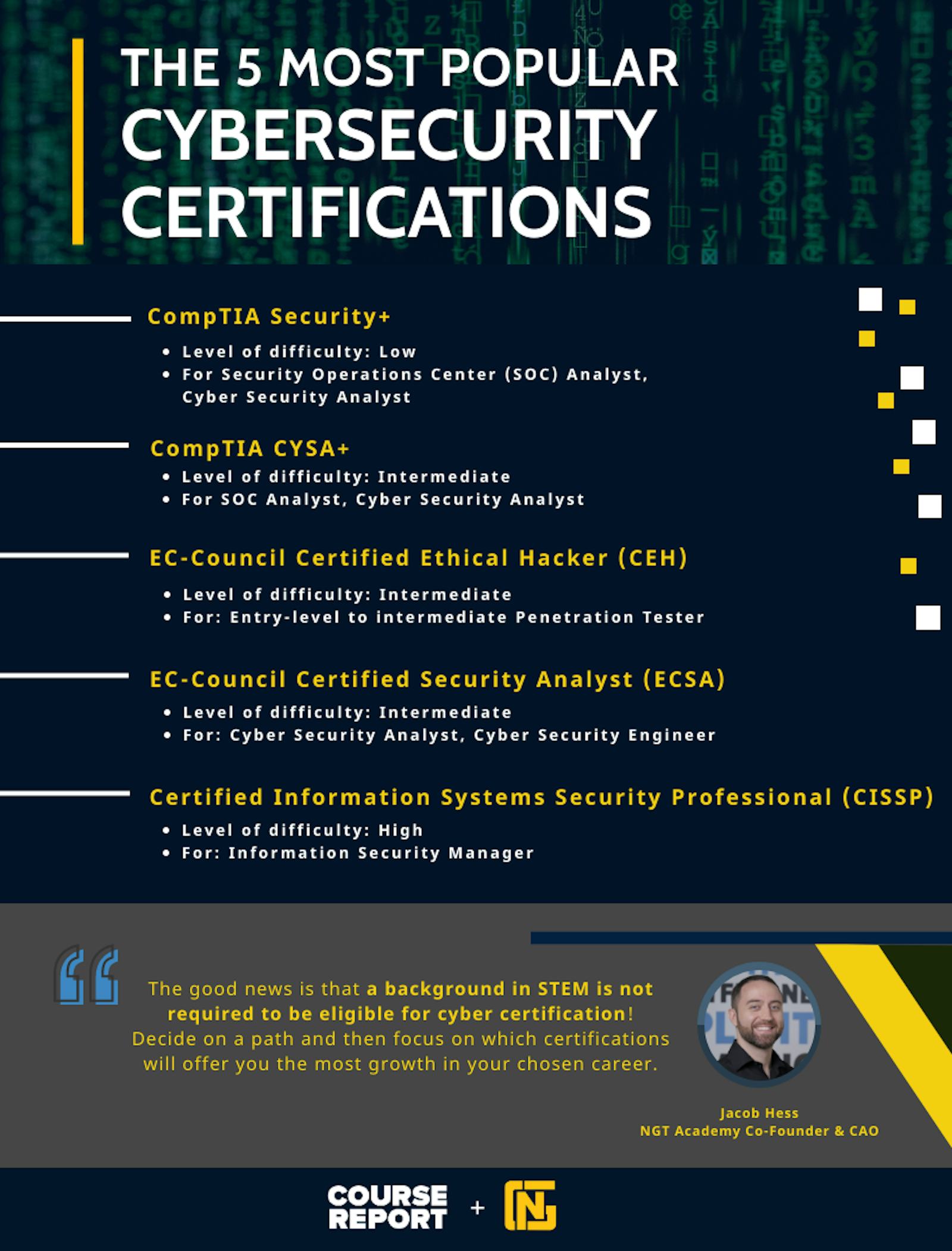 Demystifying Cyber Security Certifications with NGT Academy Course Report