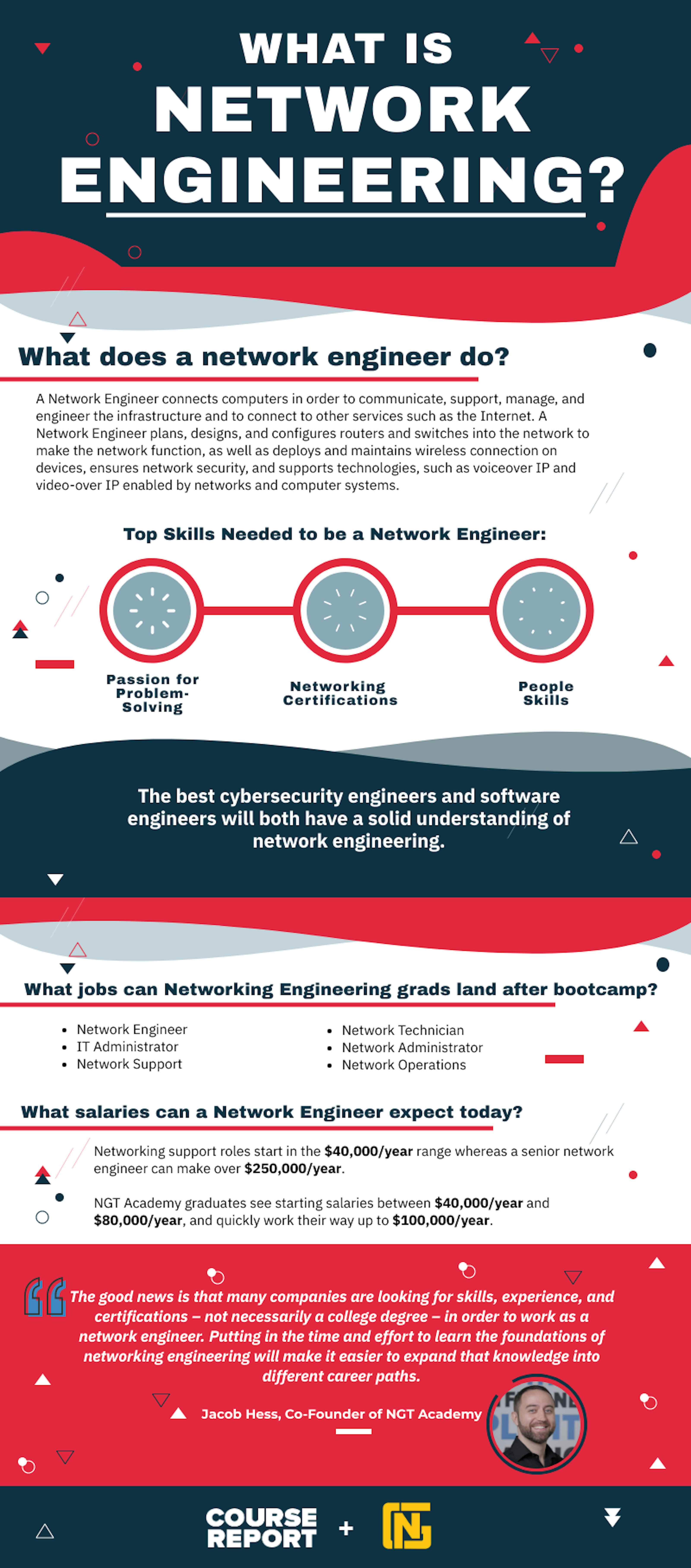 A Guide to Network Engineering with NGT Academy | Course Report