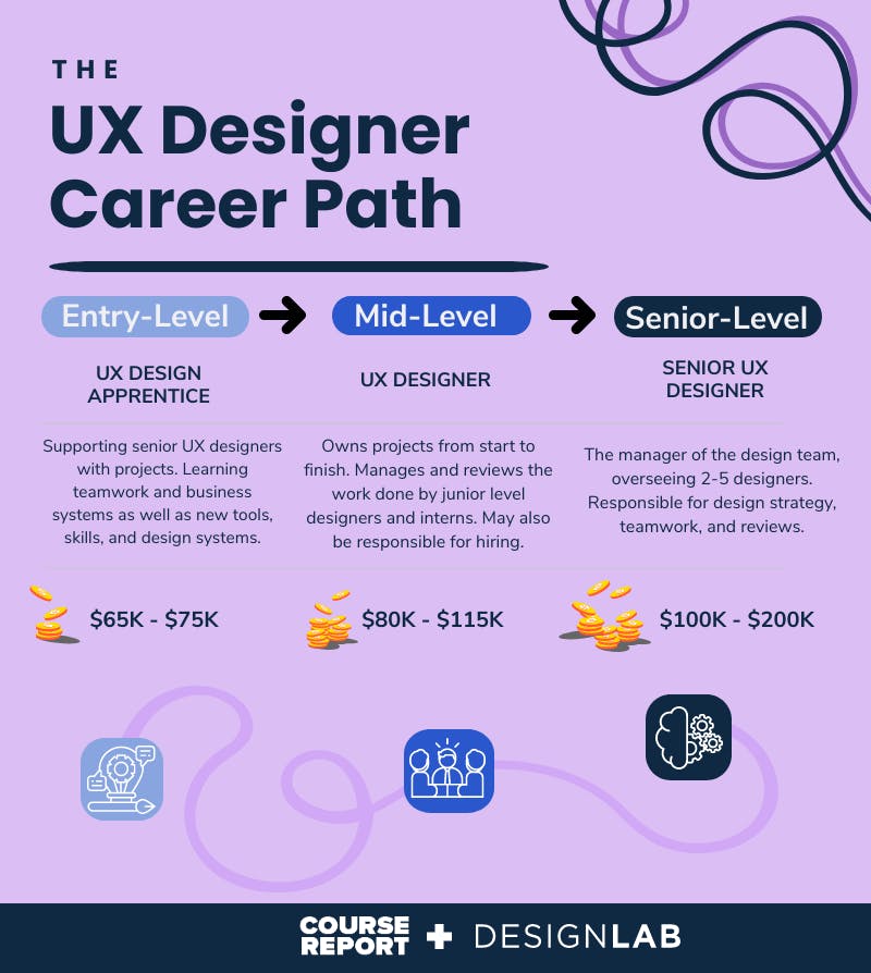 graphic design career goals