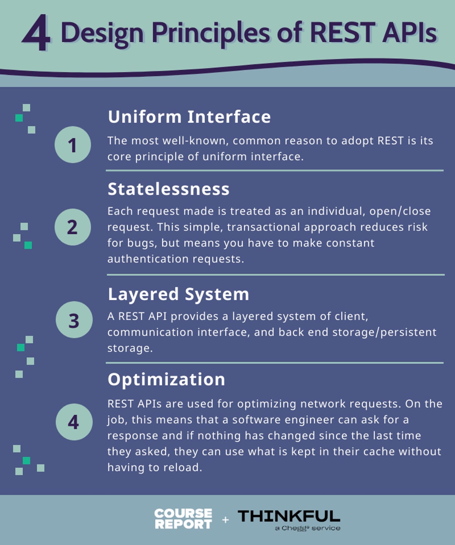 A Beginner’s Guide To RESTful APIs | Course Report