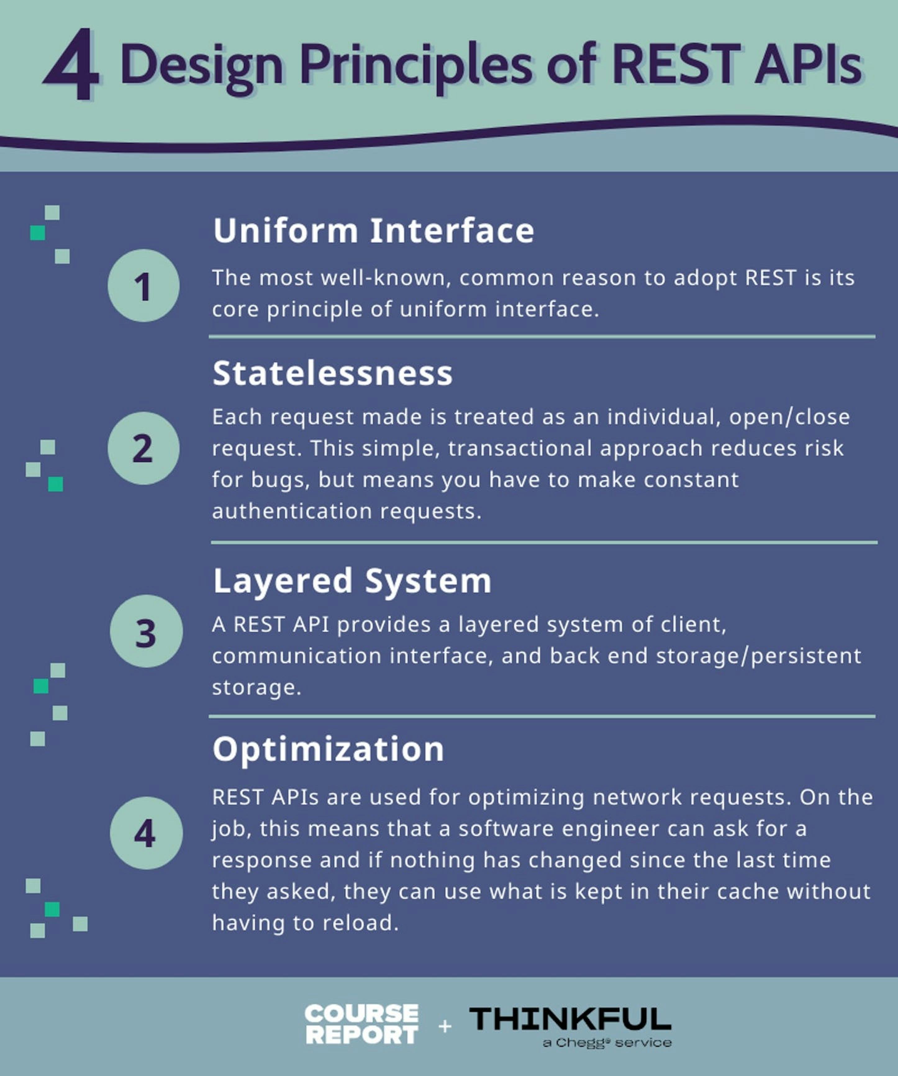 A Beginner’s Guide to RESTful APIs | Course Report
