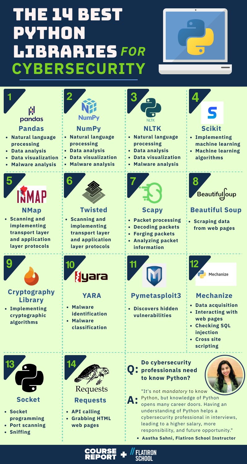 A Beginner’s Guide To Python For Cybersecurity | Course Report