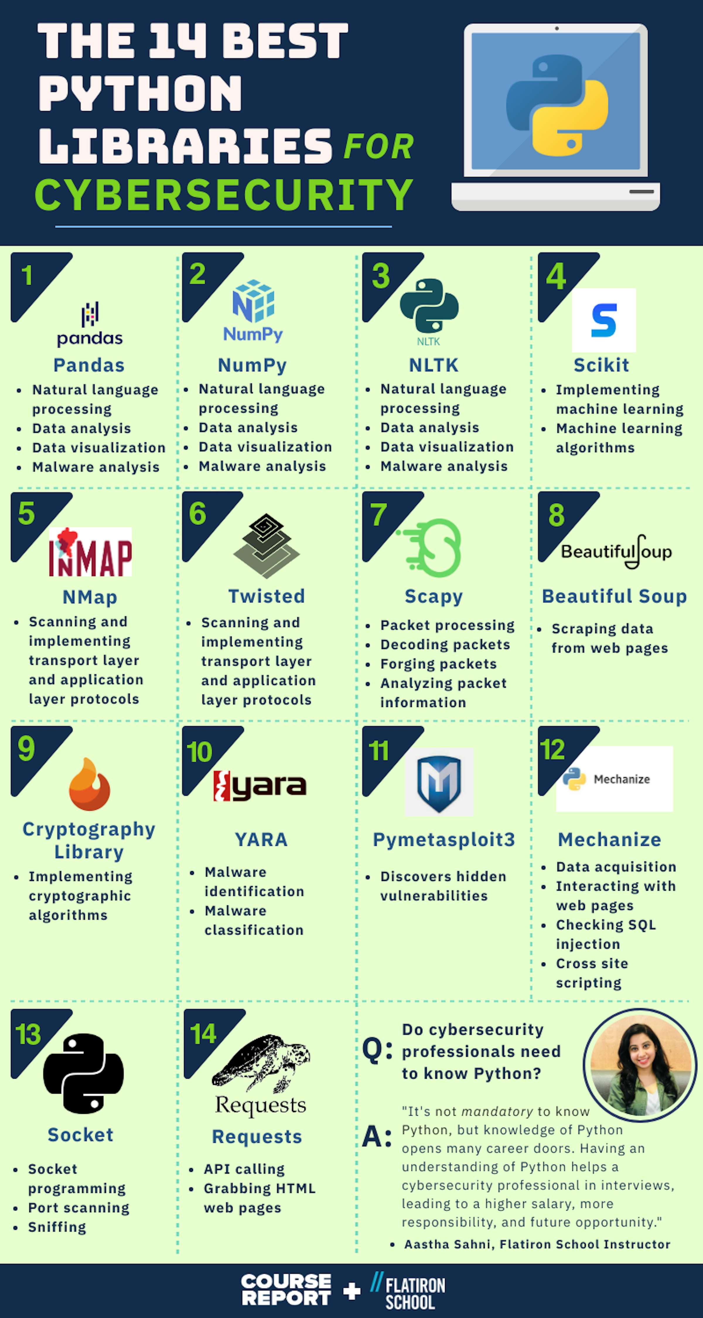 A Beginner’s Guide to Python for Cybersecurity | Course Report