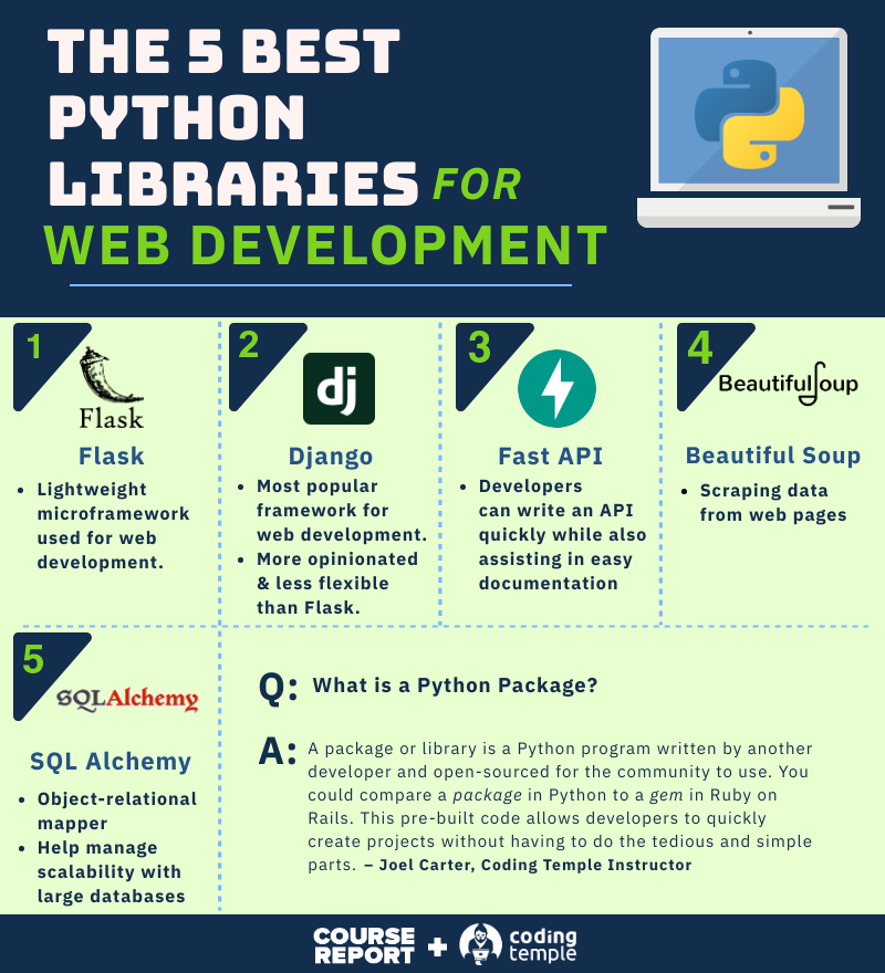 A Guide To Python For Web Development | Course Report