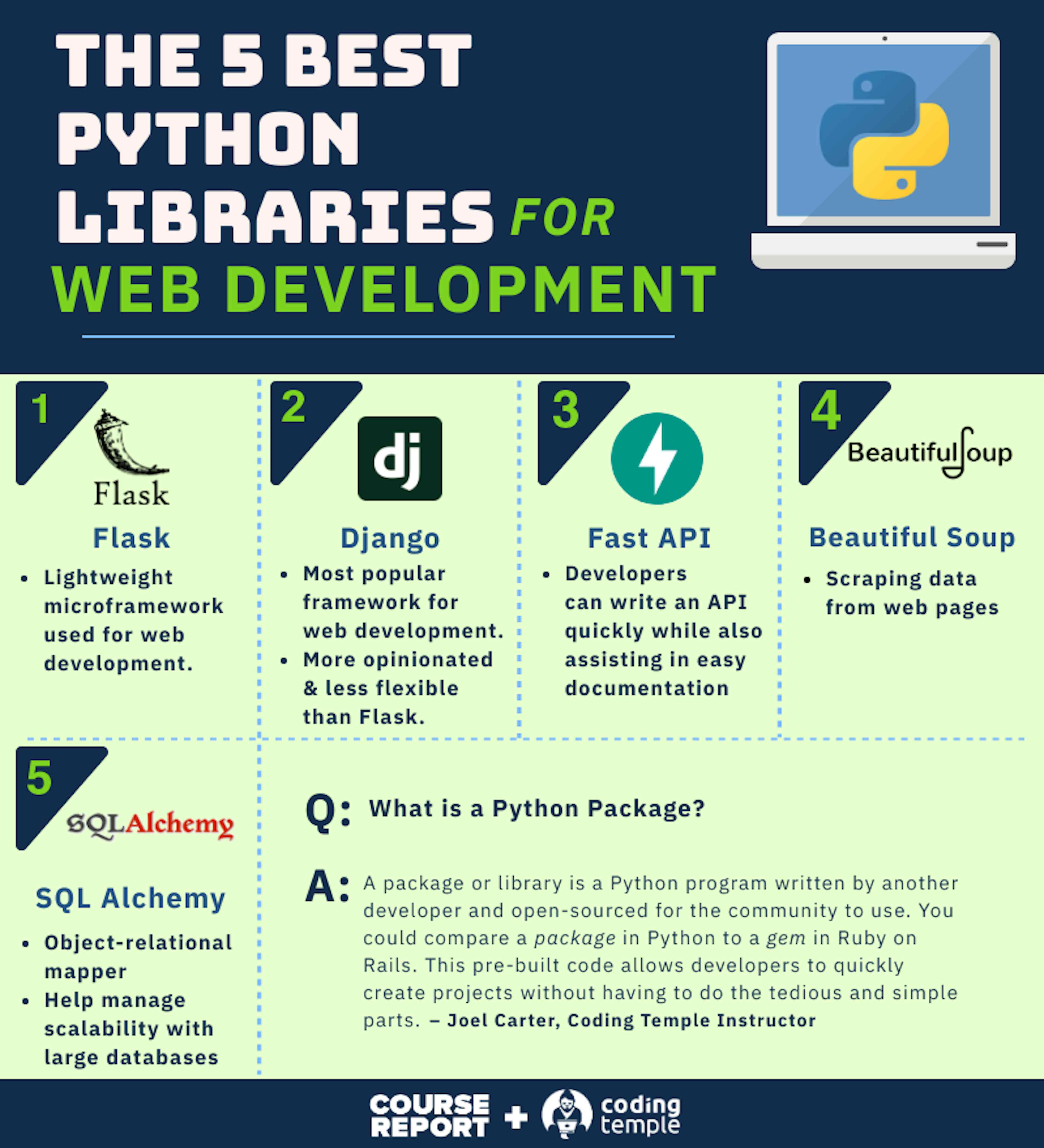 A Guide to Python for Web Development | Course Report
