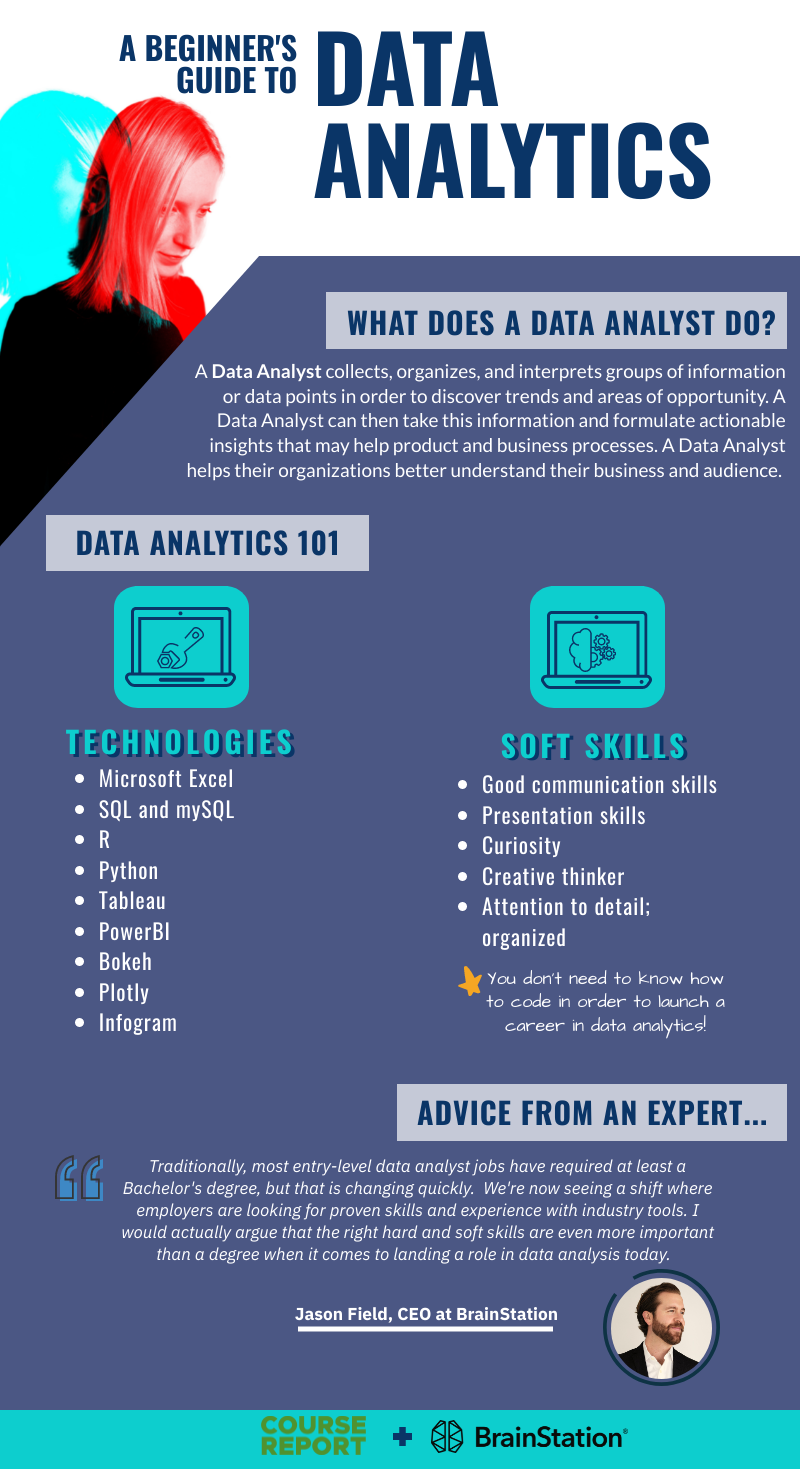 A Beginner’s Guide To Data Analytics | Course Report