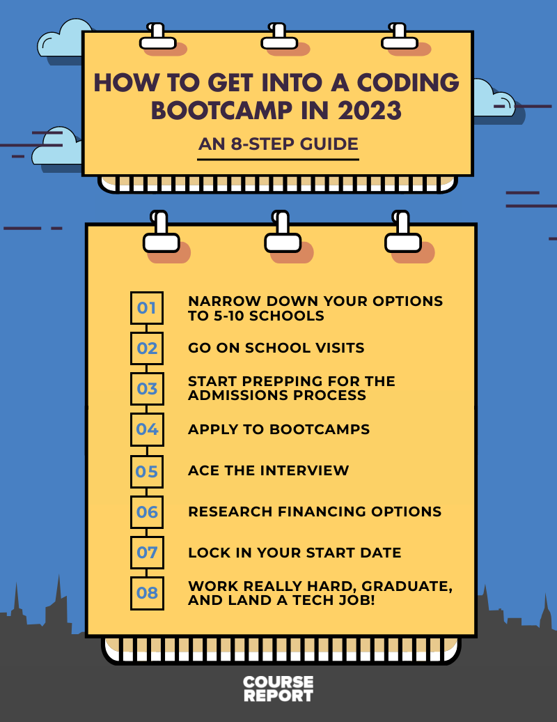 How To Get Into A Coding Bootcamp In 2024 | Course Report