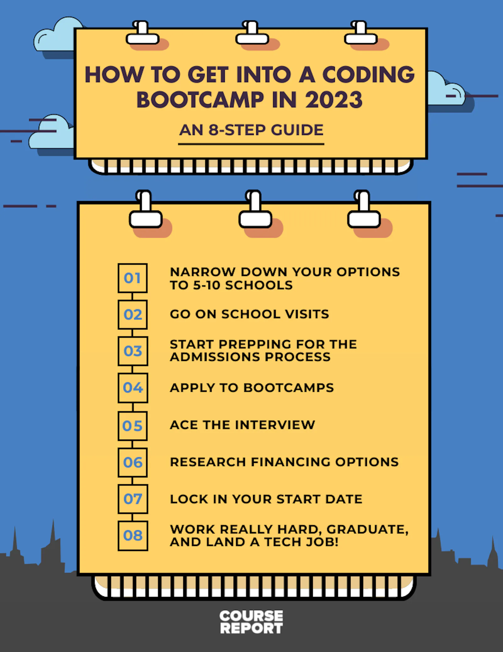 How to Get Into a Coding Bootcamp in 2025 | Course Report