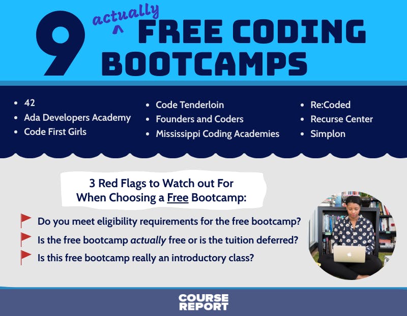 Bootcamp Programming – Box Programming