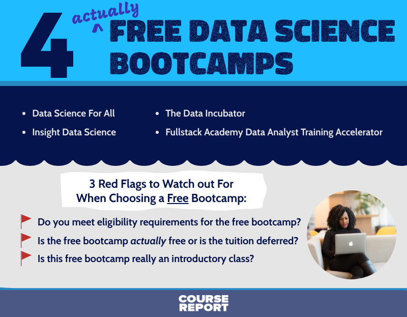 4 Free Data Science Bootcamps In 2024 | Course Report