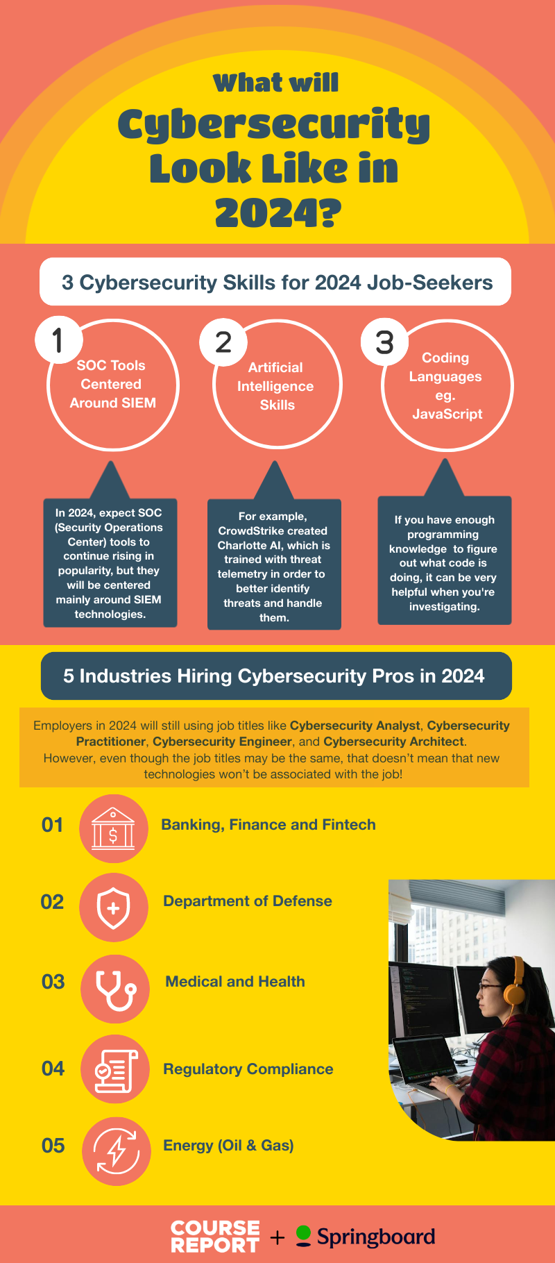 The Biggest Cybersecurity Skills Trends In 2024 Course Report   Springboard Cyber Skills For 2024 