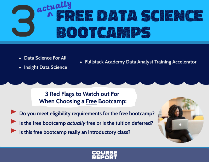 3 Free Data Science Bootcamps In 2024 | Course Report