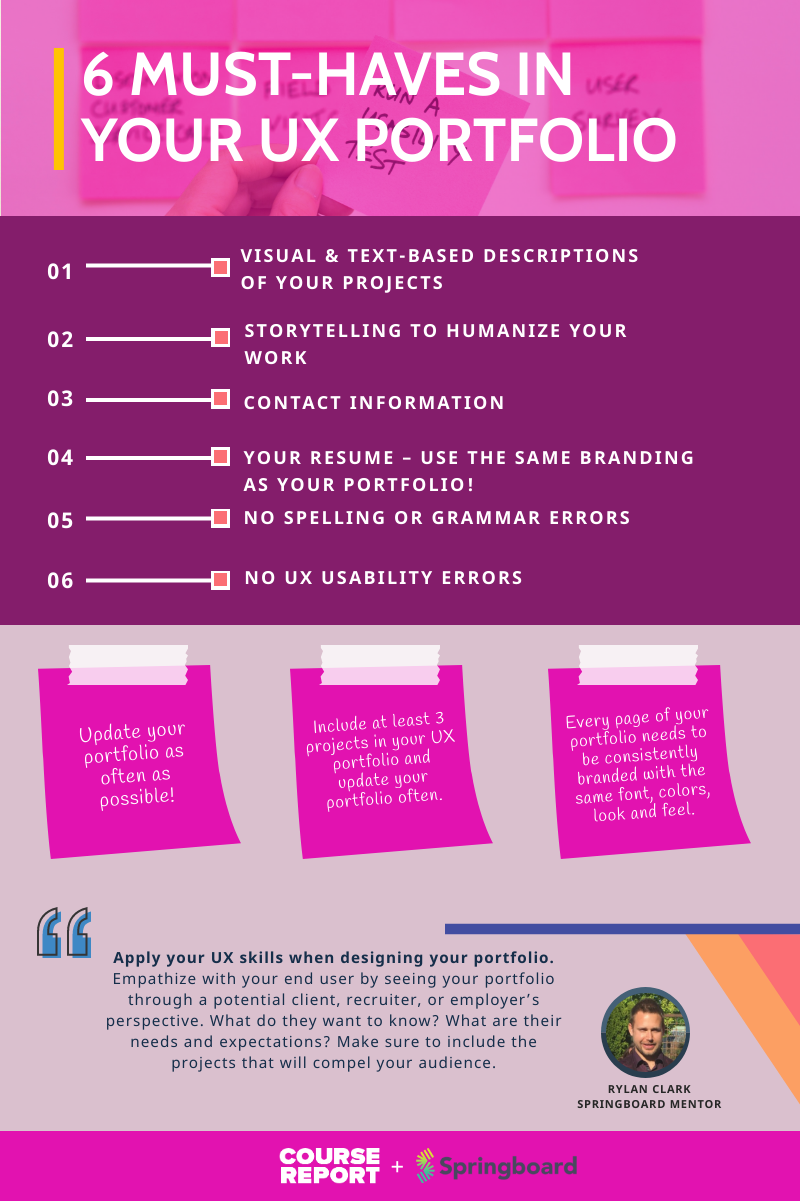 How to Make Your UX Portfolio Stand Out When Applying to Remote Jobs