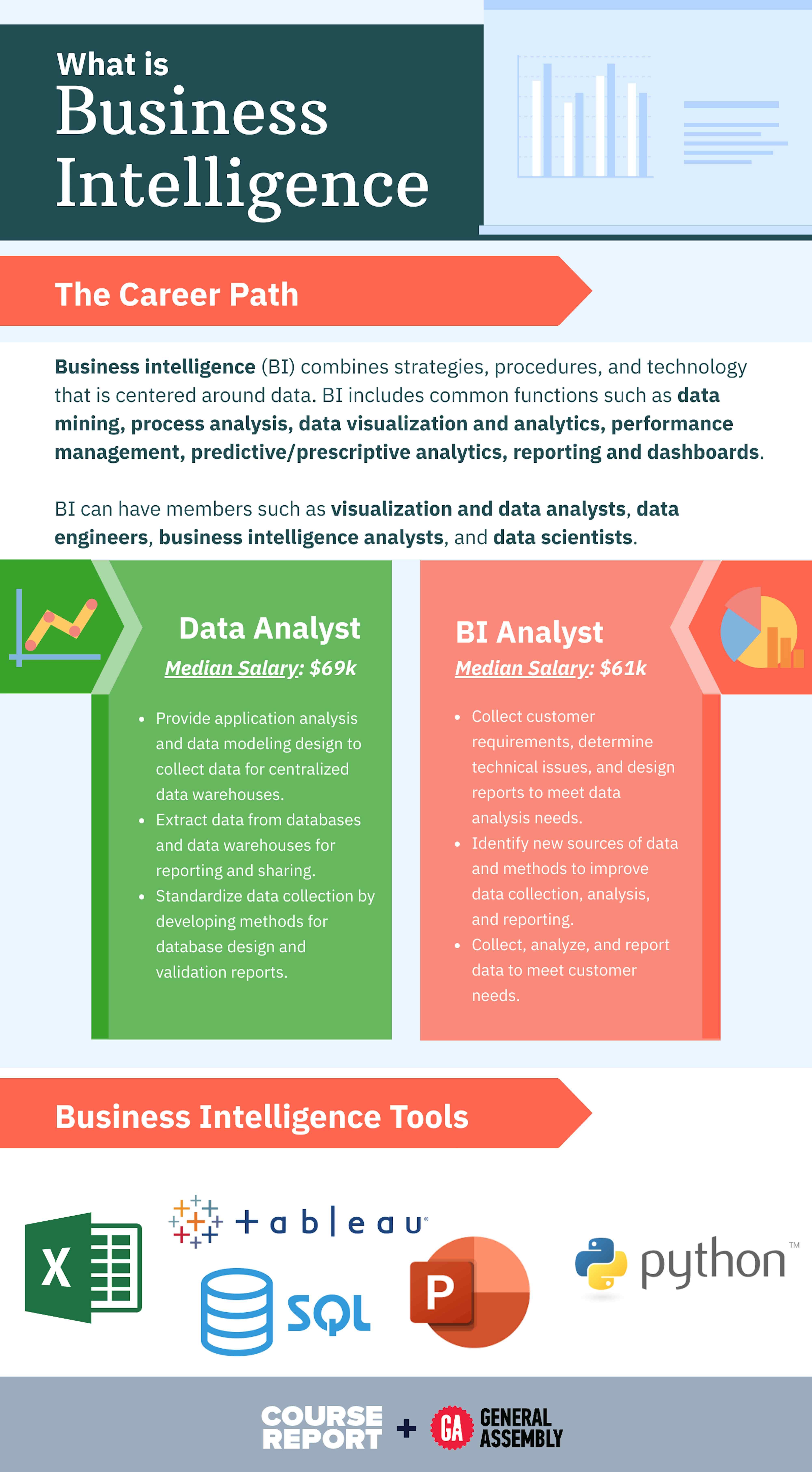 business intelligence analyst presentation