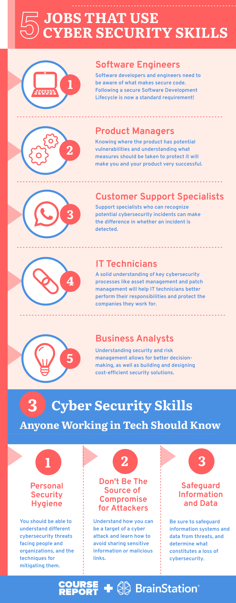 5 Jobs That Use Cyber Security Skills | Course Report