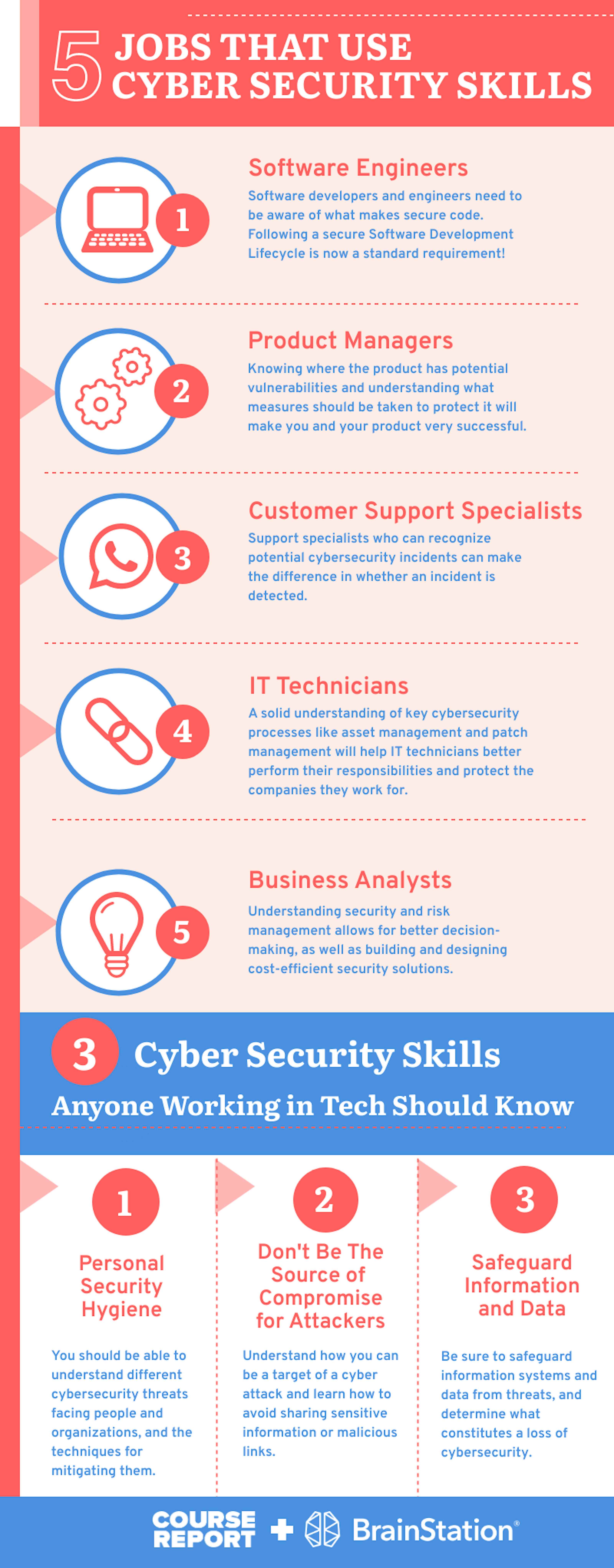 5 Jobs That Use Cyber Security Skills Course Report
