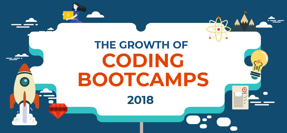 tuition free coding bootcamps