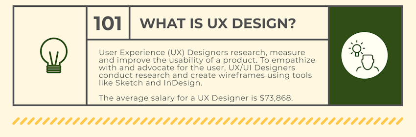 Find Ux Ui Design Bootcamp Reviews Ux Career Guide Course Report