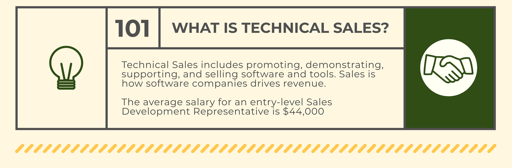 Find Technical Sales Bootcamp Reviews + Sales Career Course Report